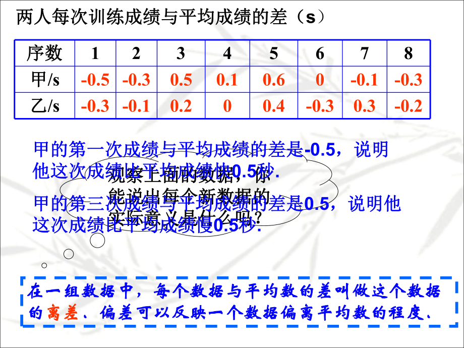 《方差和标准差》课件1.ppt_第3页