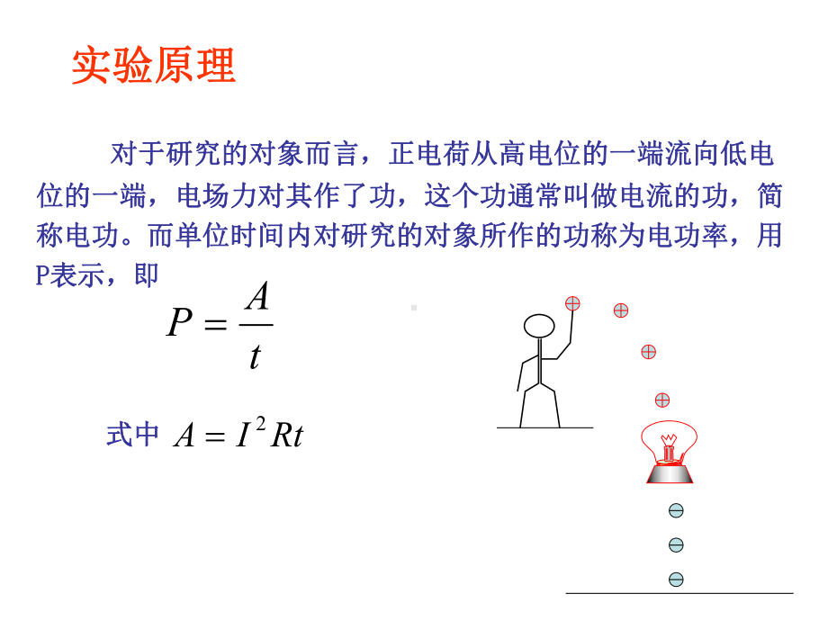 初中电磁学物理实验课件.ppt_第2页