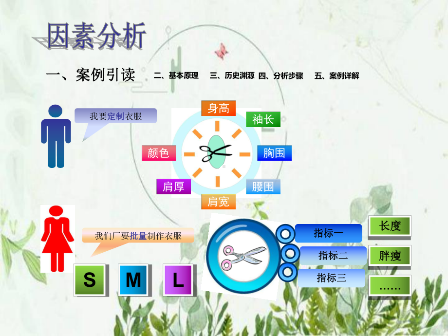 因子分析课件因素分析-详解-.pptx_第3页