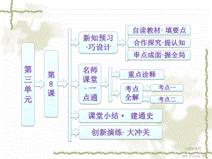 历史必修ⅰ人教版第8课-美国联邦政府的建立-课件.ppt