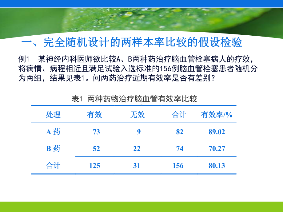 《spss卡方检验》课件.ppt_第3页