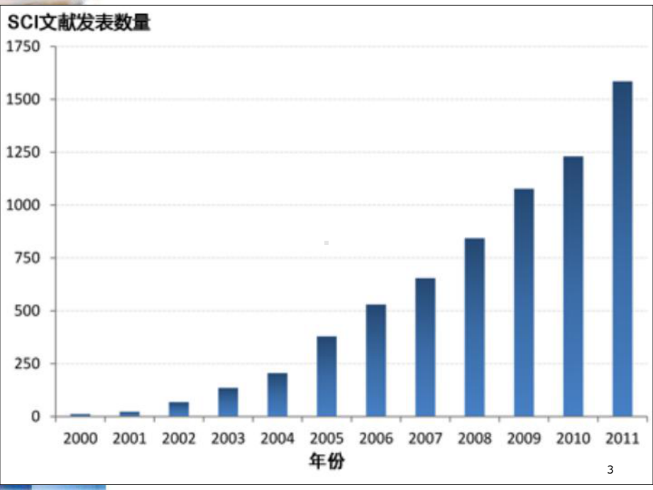 代谢组学医学课件.ppt_第3页