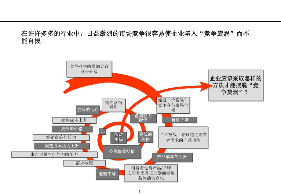 品牌战略解读课件.ppt_第3页