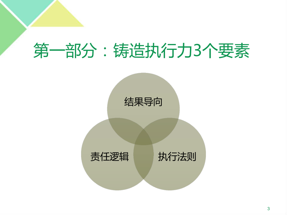 公司员工基层执行力培训课件.ppt_第3页