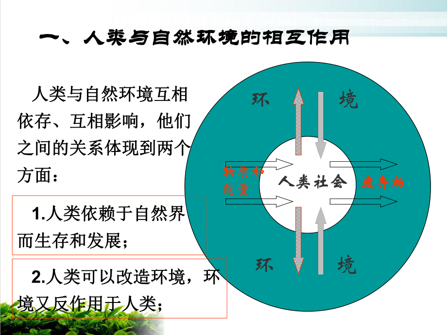 《人类与环境》-湘教版课件.ppt_第2页