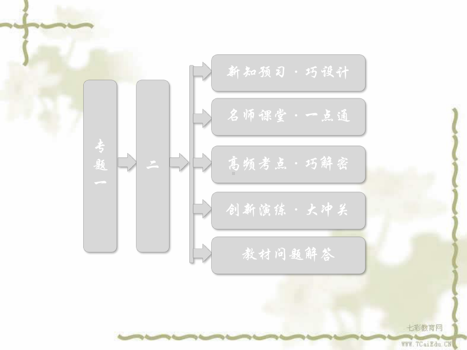 历史选修ⅰ人民版12奠定雅典民主基石的政治改革课件.ppt_第1页