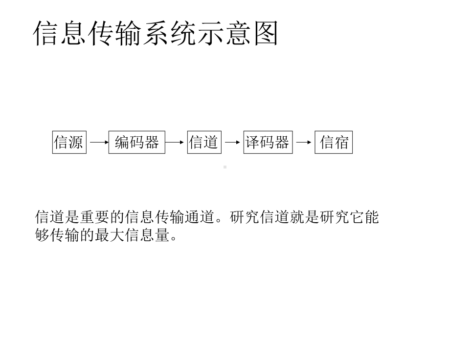 信息论—0339张课件.ppt_第1页