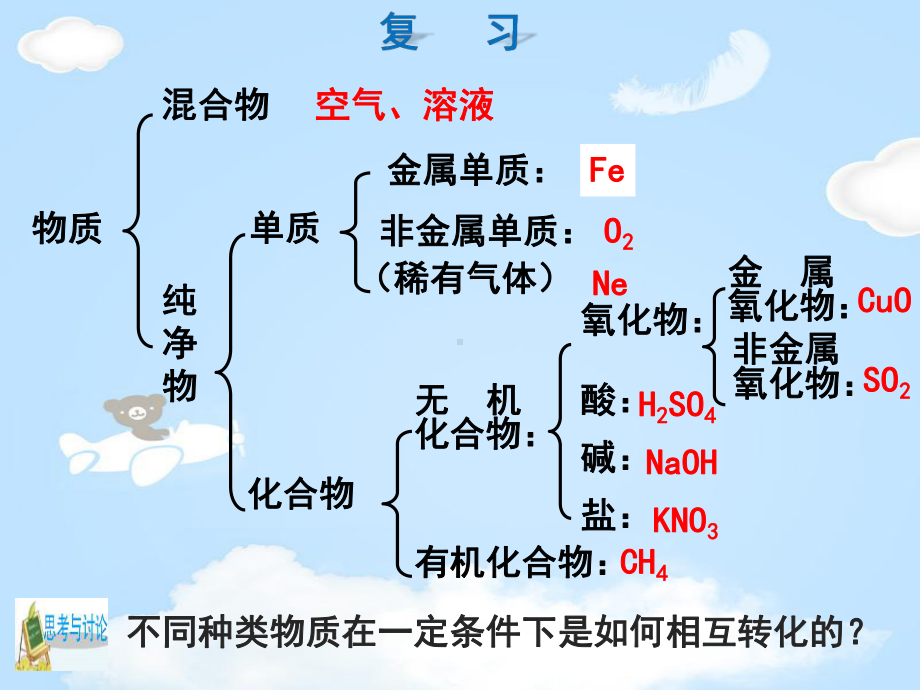 《物质的转化》(第一课时)课件.pptx_第3页