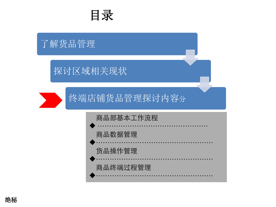 商品管理人员培训课件.ppt_第2页