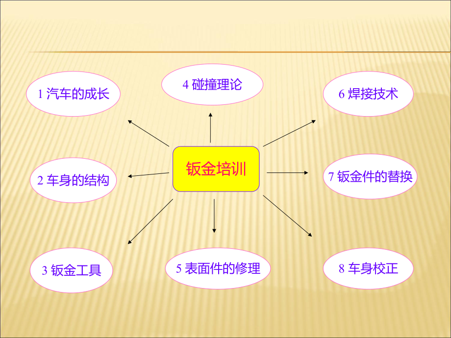 一汽大众钣金培训教材课件.ppt_第2页