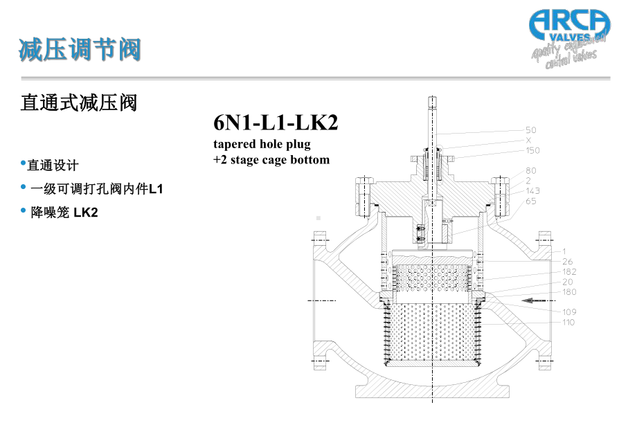 减温减压器教学课件.ppt_第3页