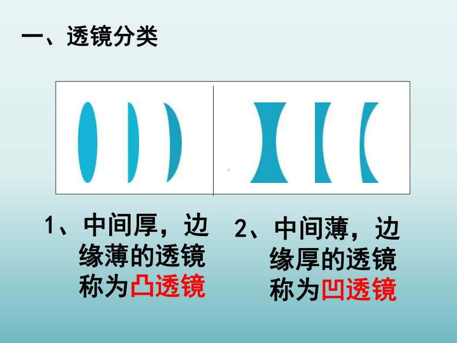 凸透镜成像-课件.ppt_第3页