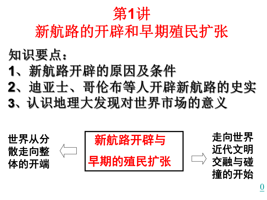 专题二第1讲新航路开辟和早期殖民扩张课件.ppt_第3页