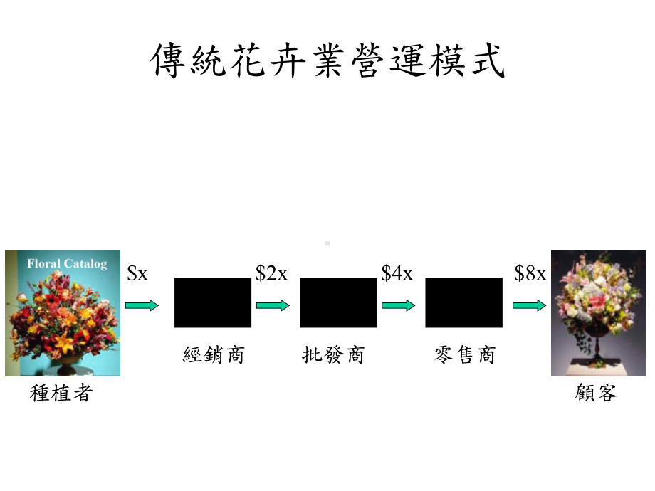 传统花卉业营运模式课件.ppt_第1页