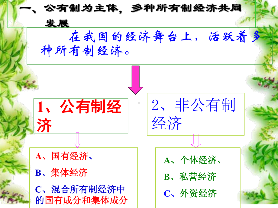 充满生机和活力的基本经济制度解析课件.ppt_第2页