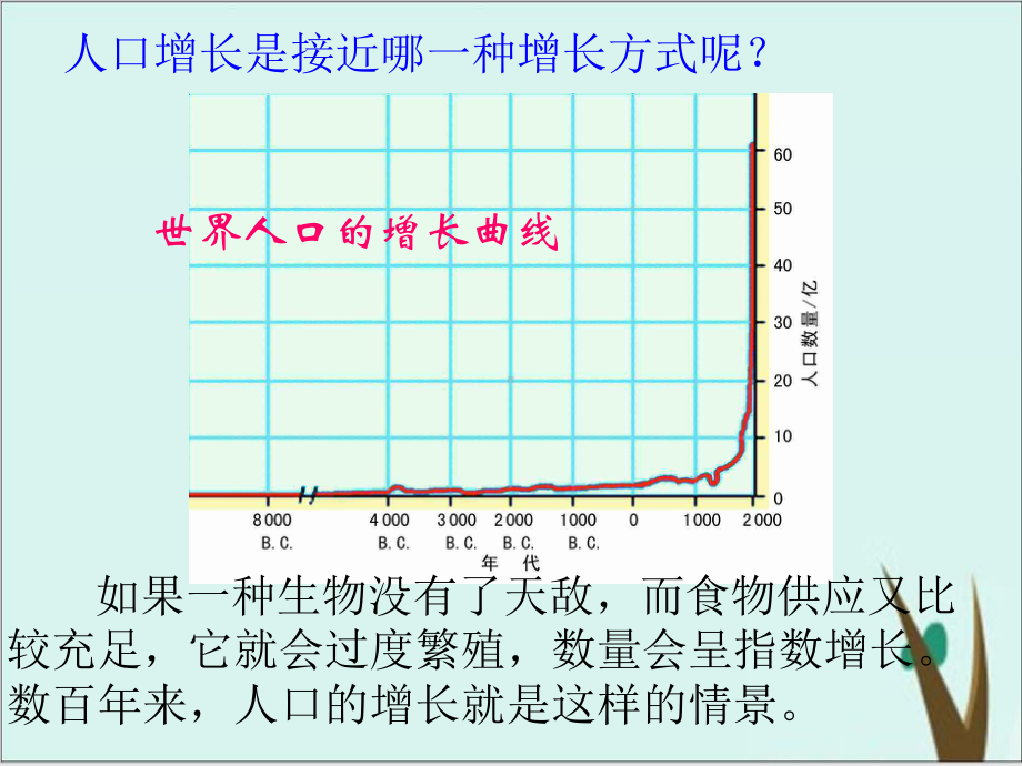 《人口增长对生态环境的影响-》人教版课件完美版4.ppt_第3页