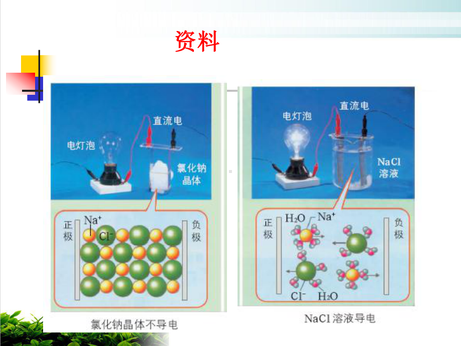 《电解质》优秀课件.ppt_第2页