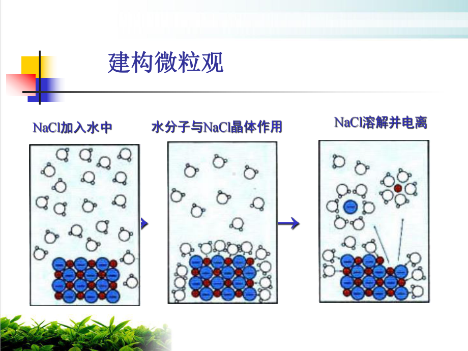 《电解质》优秀课件.ppt_第3页