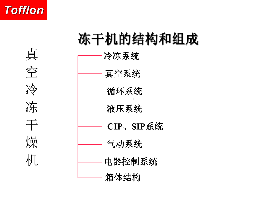 冻干机的组成-课件.ppt_第2页