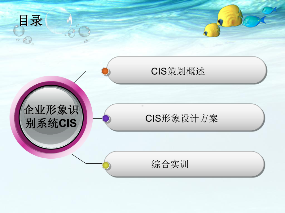 企业形象识别系统-CIS课件.ppt_第2页