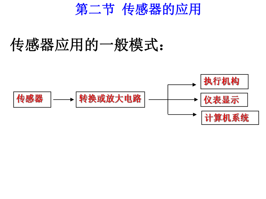 《传感器的应用》课件.ppt_第3页