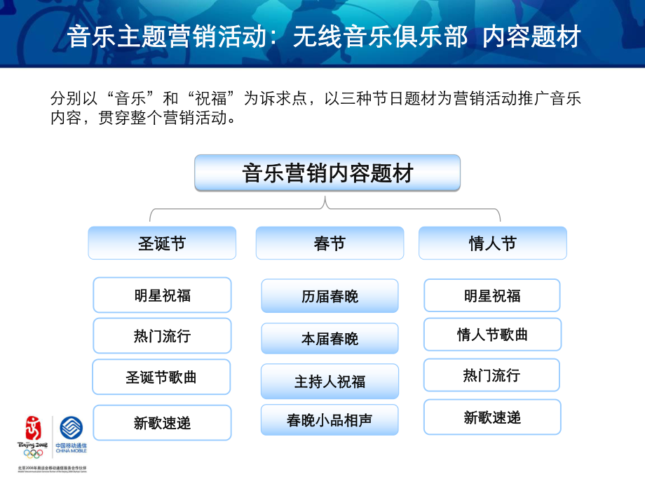 全业务及定制终端新年整合营销方案课件.ppt_第3页