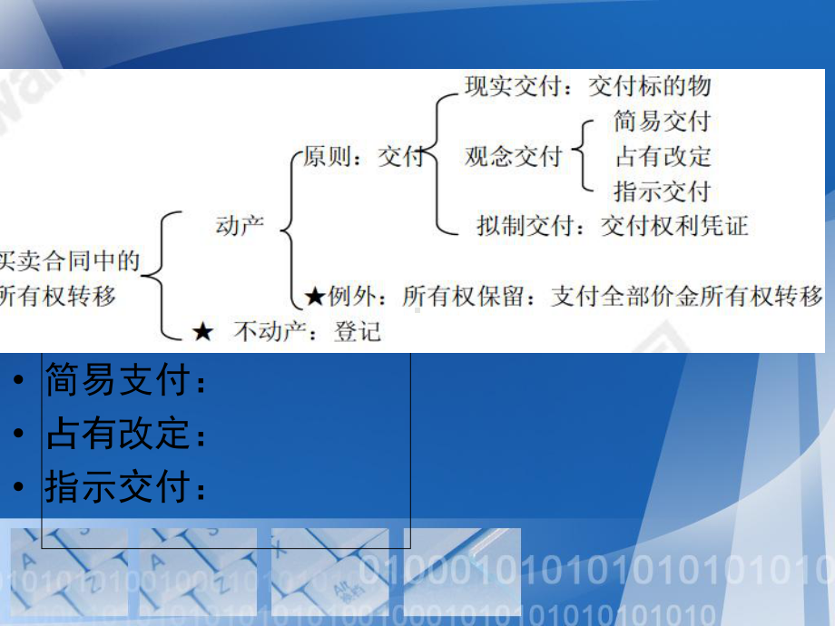 合同法分则分解课件.ppt_第3页