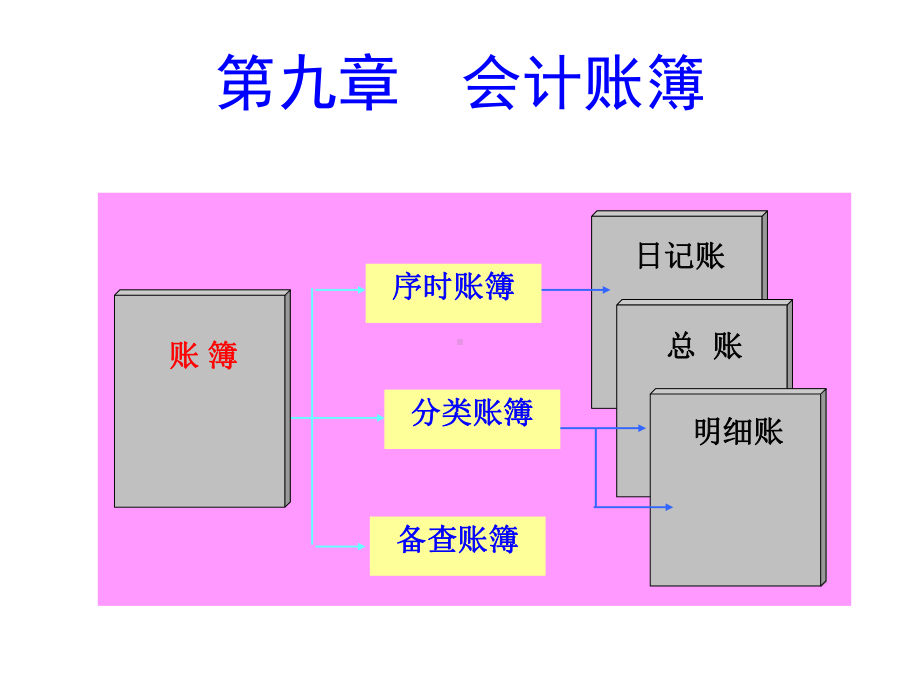 基础会计-第九章会计账簿-课件.ppt_第1页