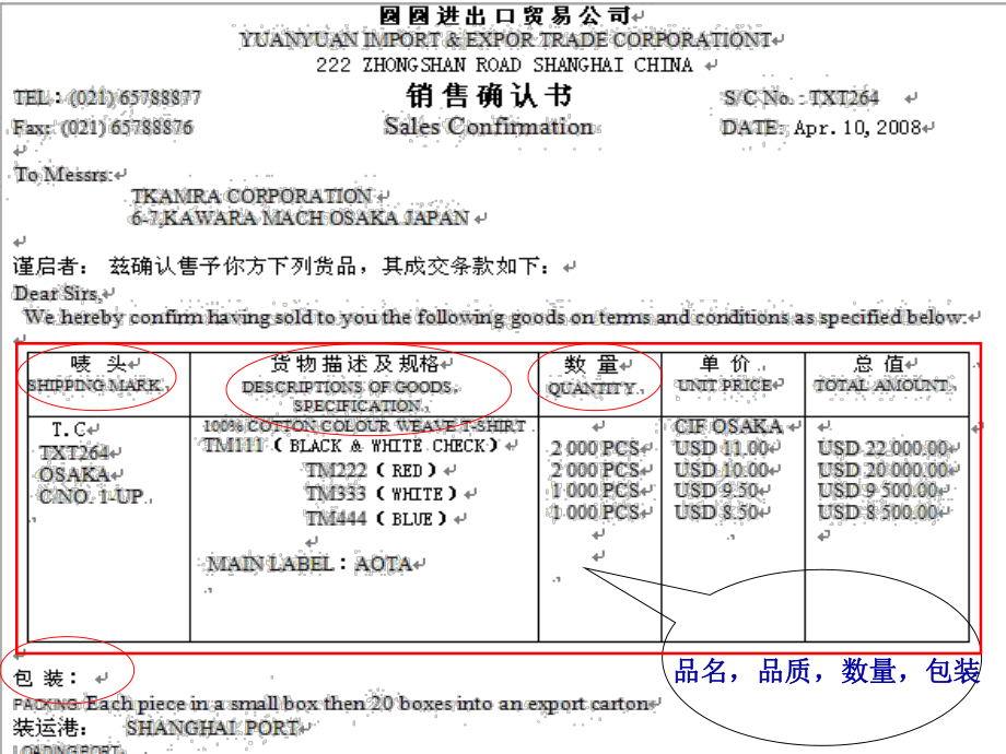 国际贸易商品的品名和品质课件.ppt_第2页