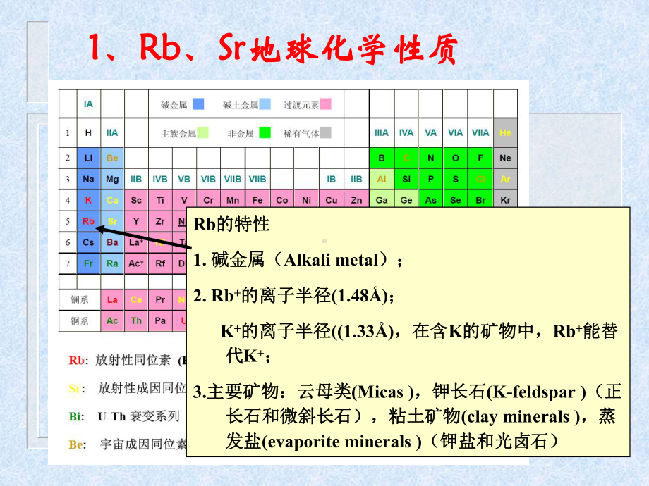 同位素地质年代学-Ru-Sr法课件.ppt_第2页