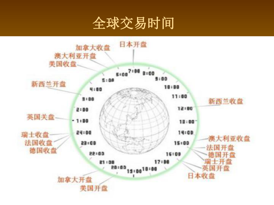 基础培训教材-课件.ppt_第2页