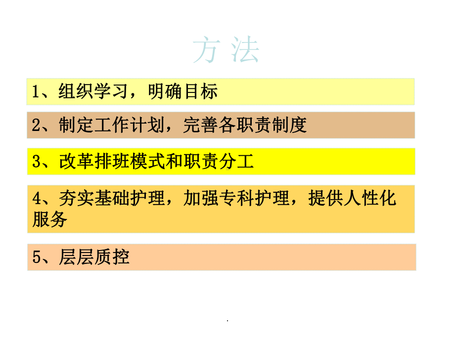 儿科病房优质护理课件.ppt_第3页