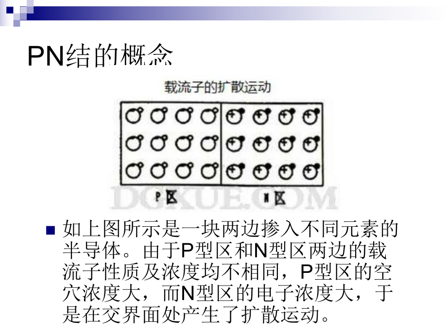 场效应管的分类及特点概要课件.ppt_第3页