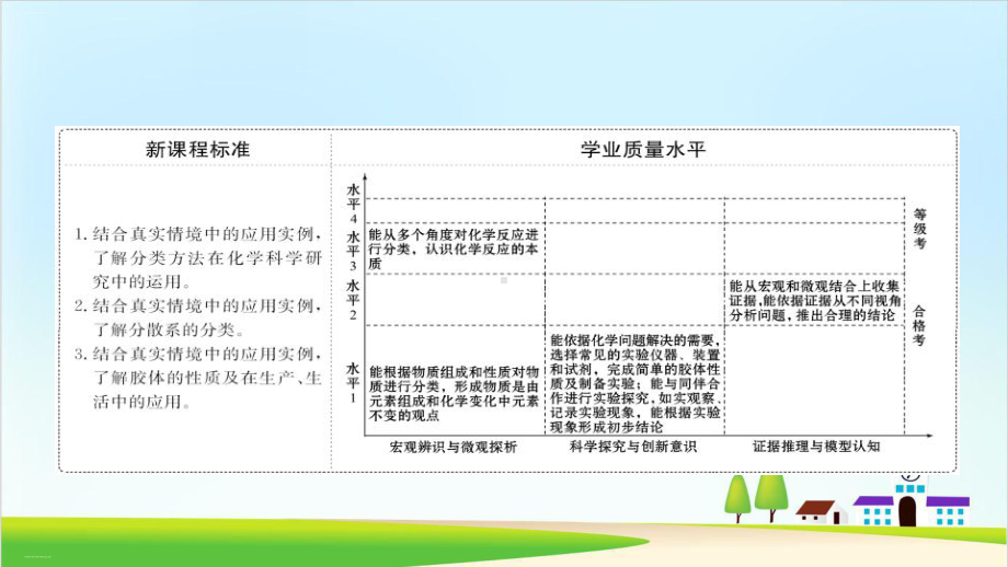 《物质的分类》物质的分类及转化课件.pptx_第2页