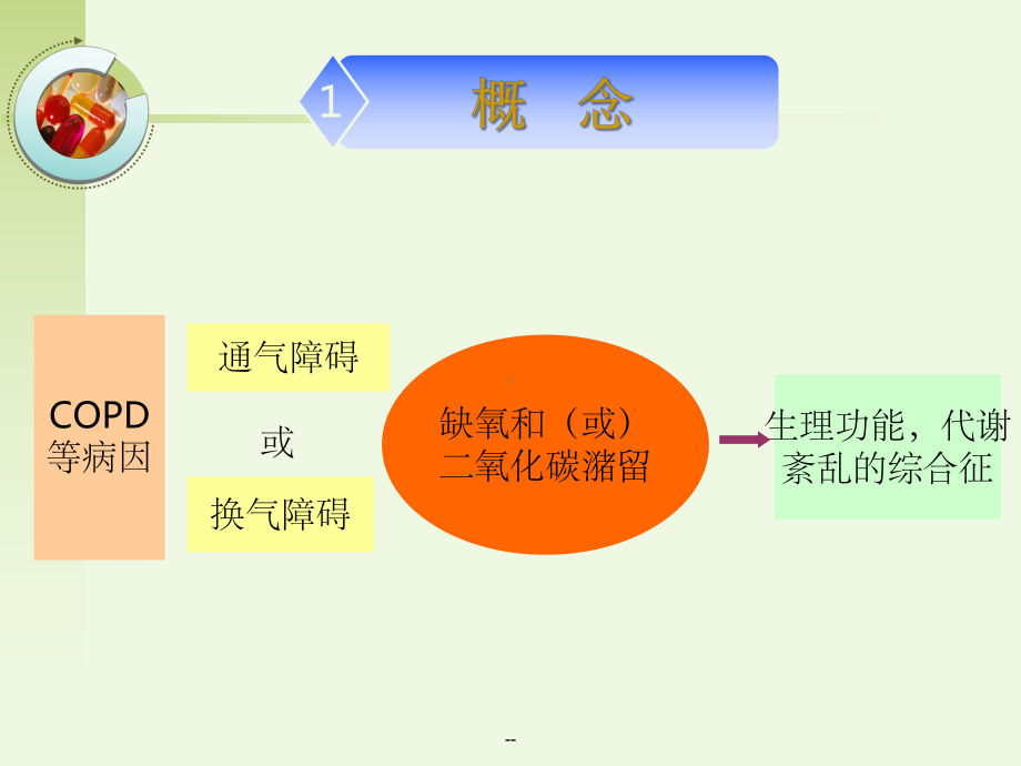 呼吸衰竭的临床表现及处理课件.ppt_第3页