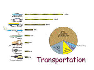 大学英语口语-Unit3-Transportation讲义课件.ppt