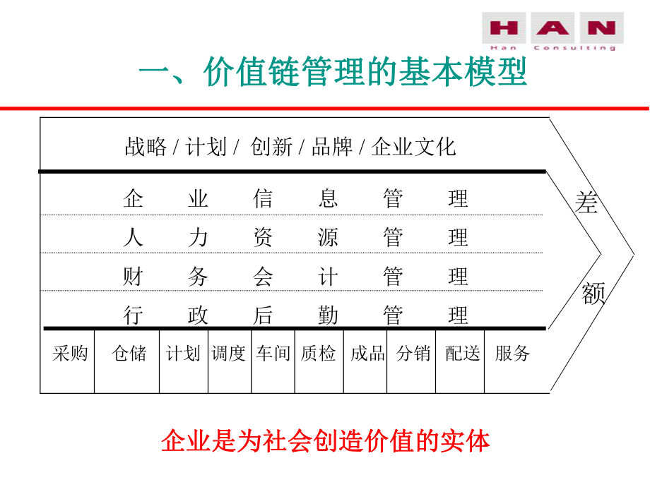 价值链管理课件.ppt_第3页