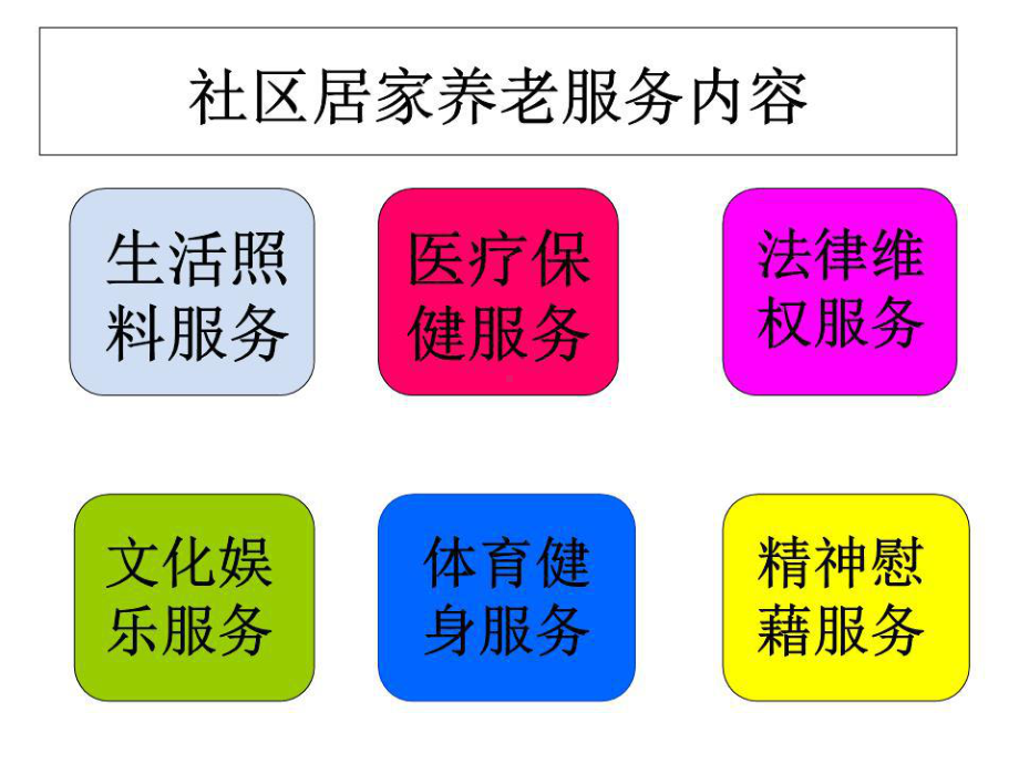 《社区居家养老》课件.ppt_第2页