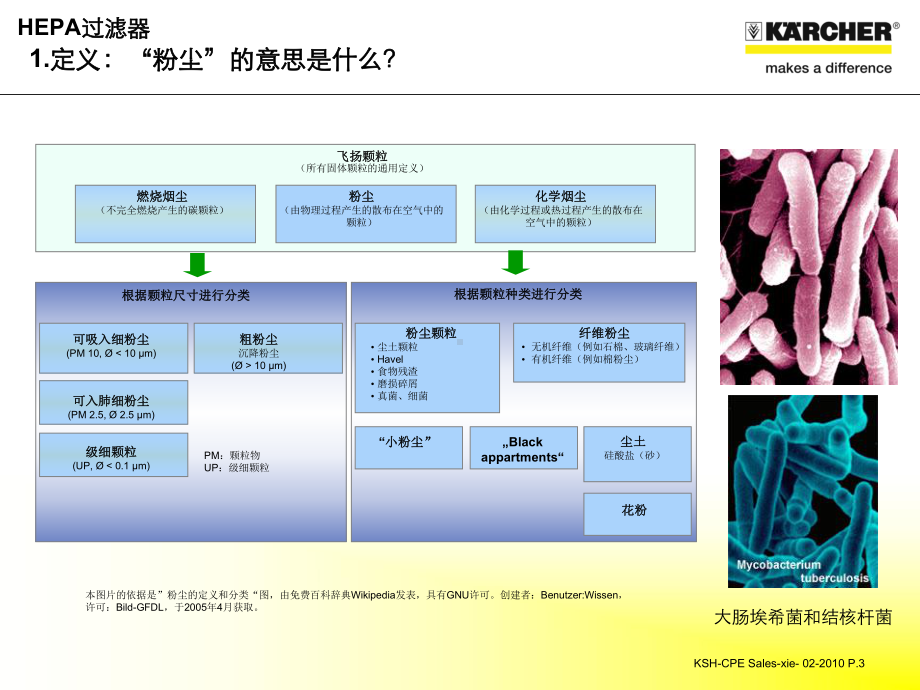 基础培训-HEPA过滤器课件.ppt_第3页