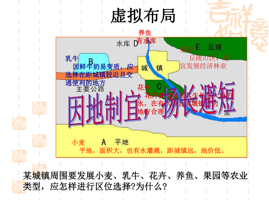 农业区位因素与农业地域类型第课时课件.ppt_第3页