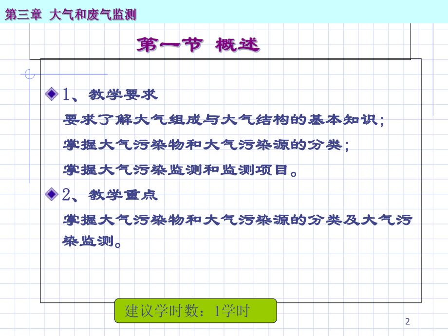 大气和废气监测课件.ppt_第2页