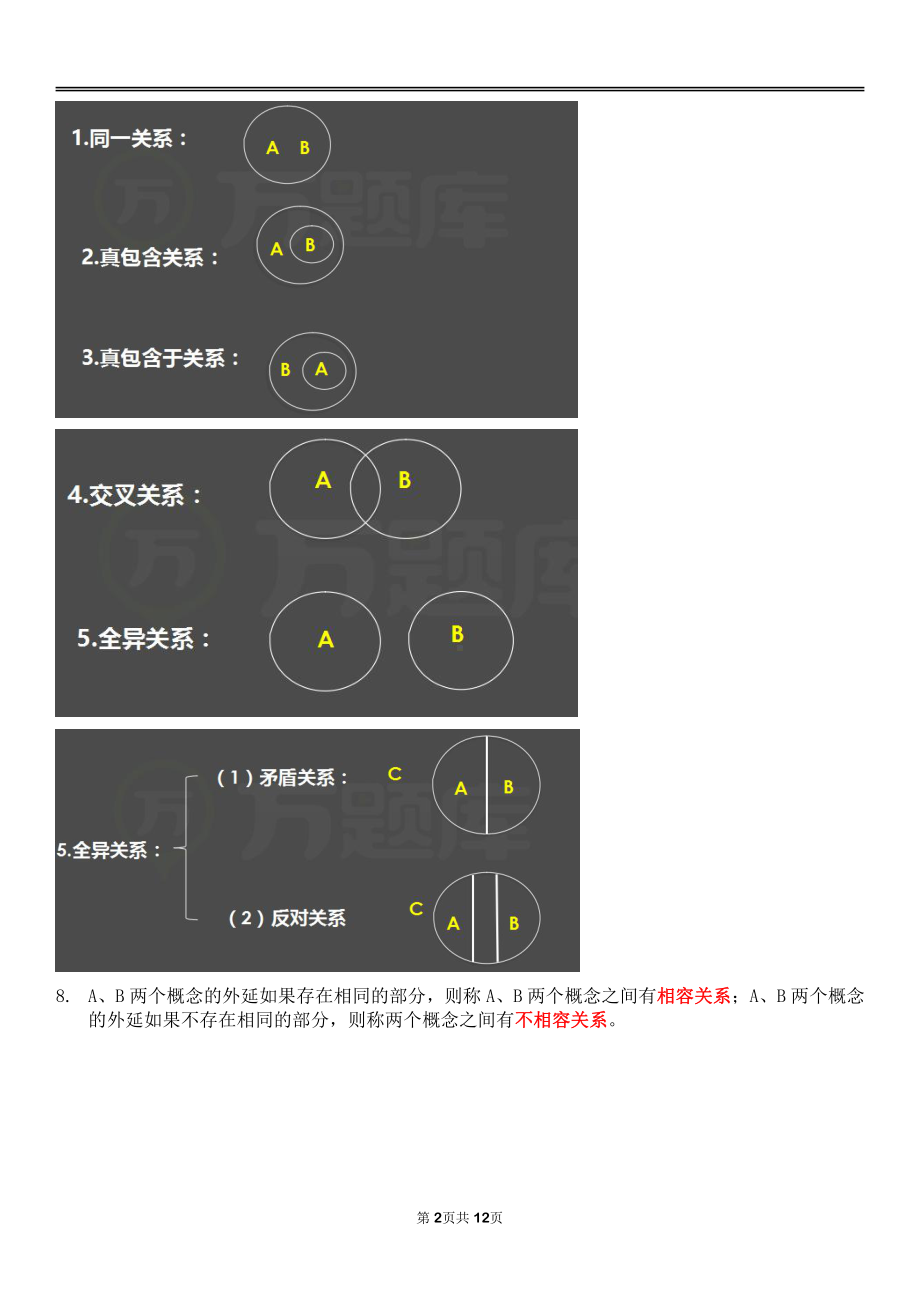 自考00024普通逻辑终极绝杀30点.pdf_第2页