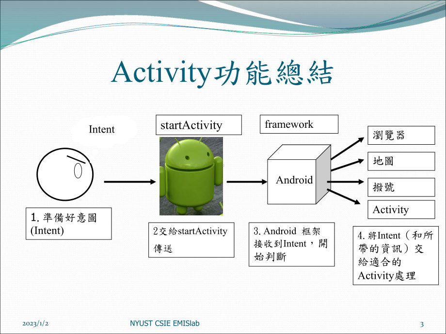 传送到新活动(Intent)课件.ppt_第3页