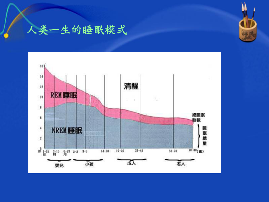 卒中后睡眠障碍医学课件.pptx_第3页