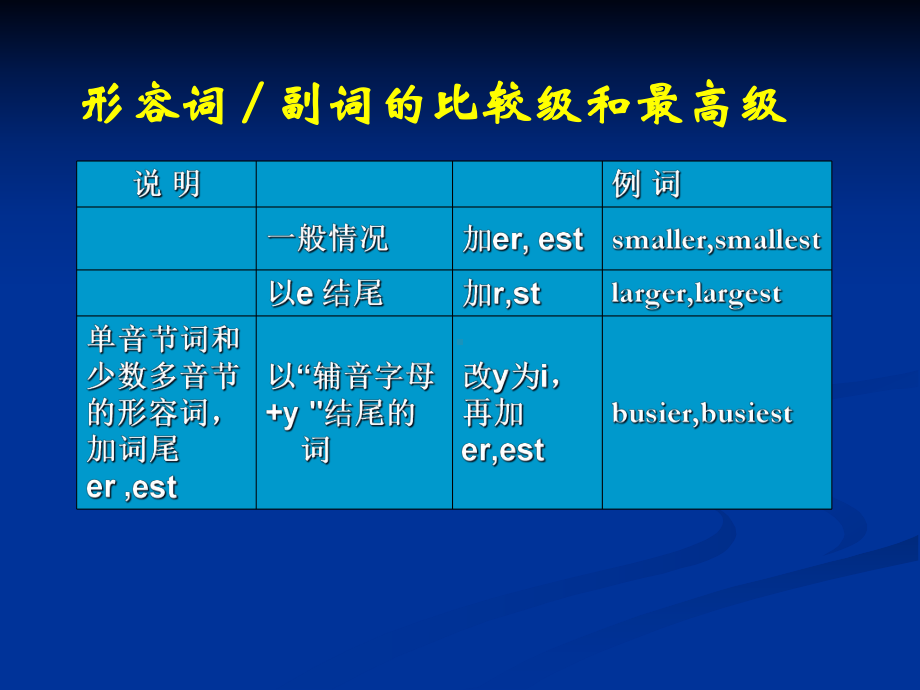 《形容词与副词》课件.ppt_第3页