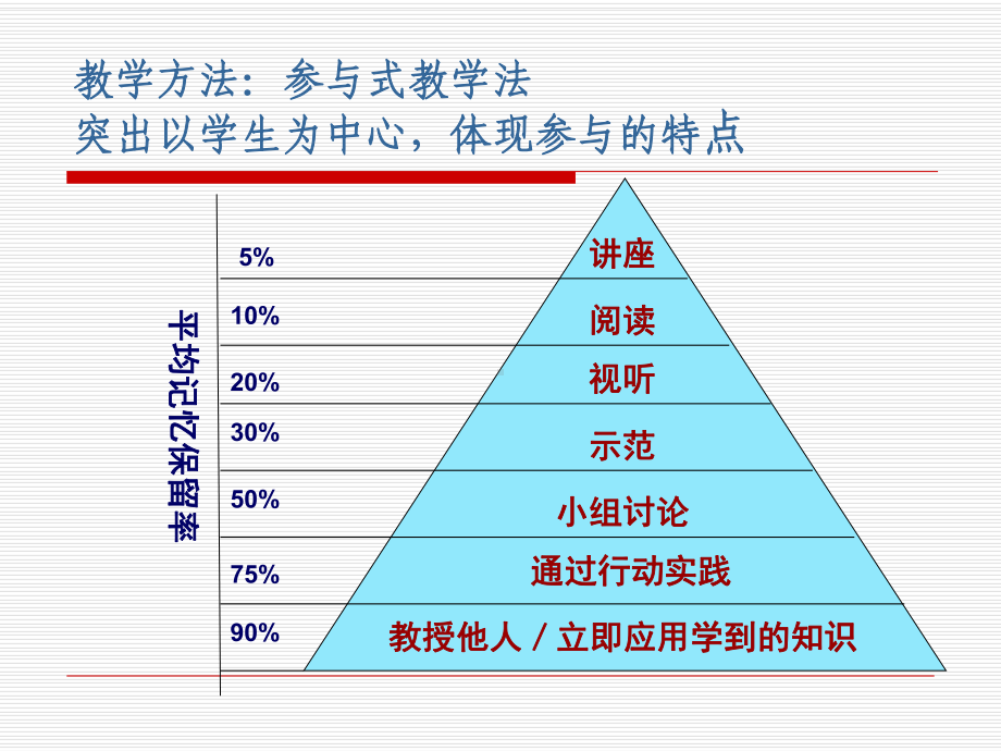 大学生KAB创业基础模块-课件.ppt_第3页