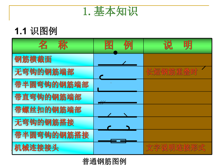 《钢筋基础知识》课件.ppt_第2页