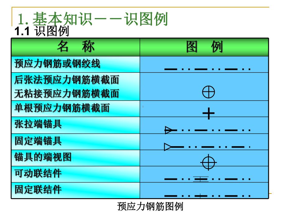 《钢筋基础知识》课件.ppt_第3页