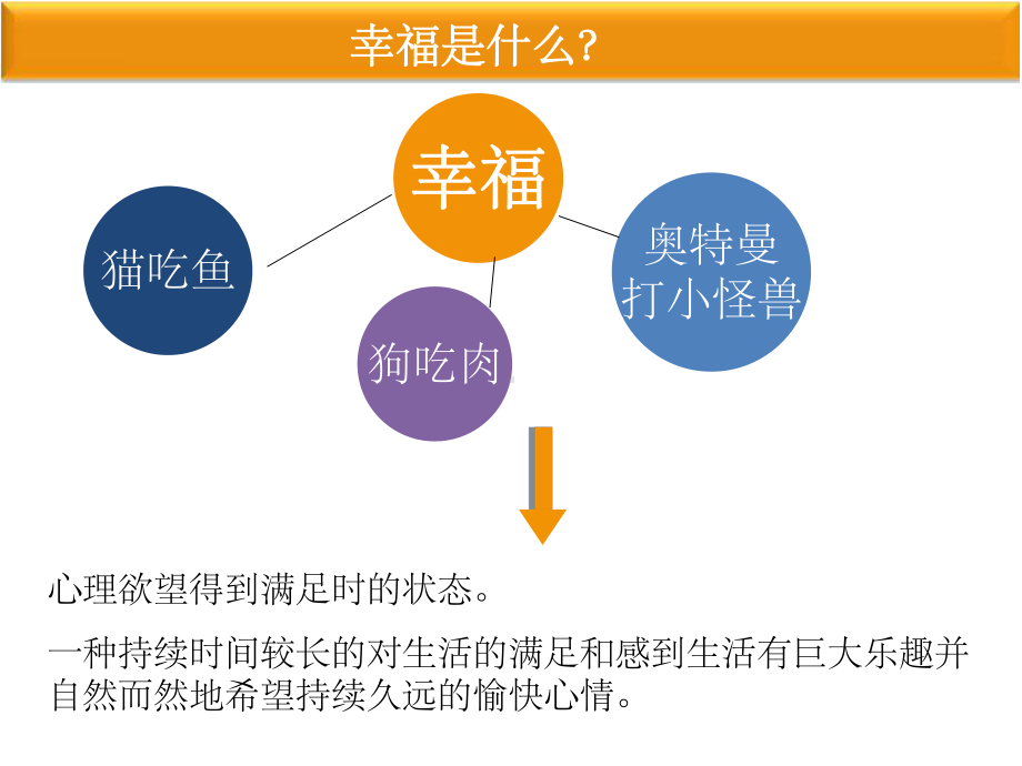 员工幸福感课件.ppt_第2页