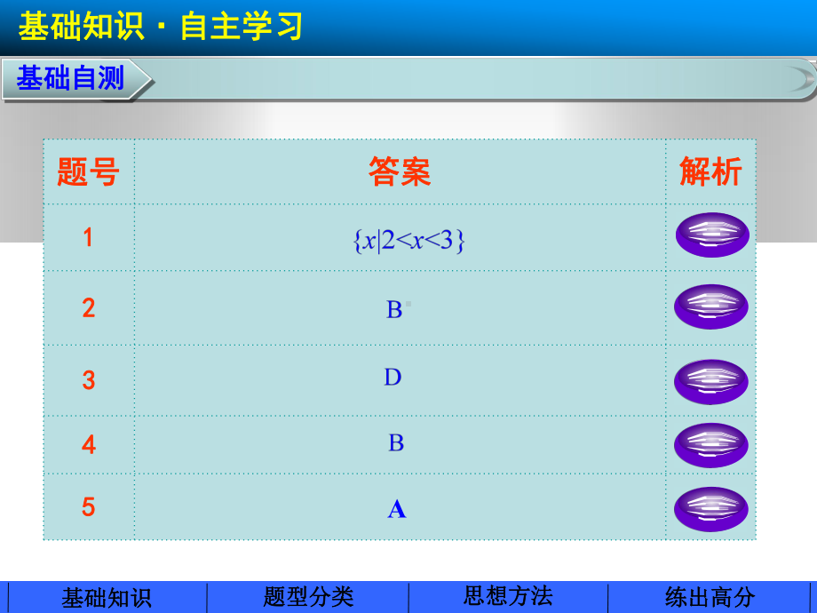 专题一-函数图象与性质的综合应用课件.ppt_第2页